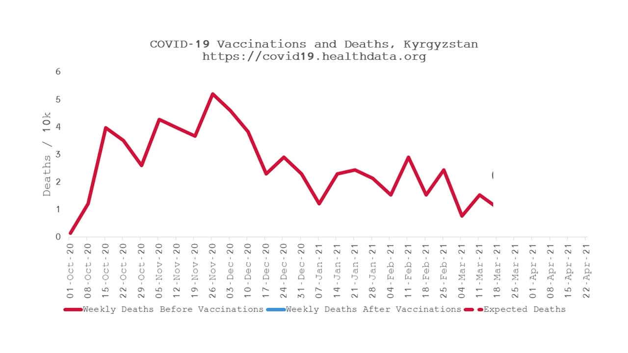 Het effect van covid-vaccins op sterftecijfers
